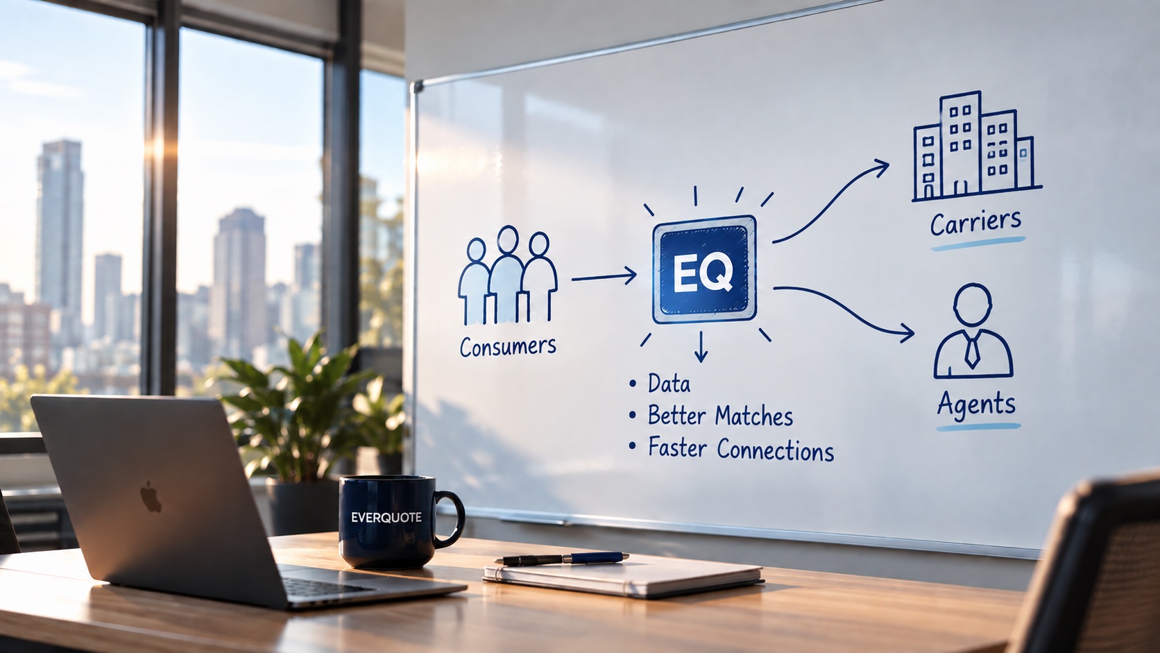 Whiteboard sketch of EverQuote connecting consumers to carriers and agents through data, better matches and faster connections
